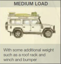 Load image into Gallery viewer, TF214 - TERRAFIRMA PRO SPORT MEDIUM LOAD SUSPENSION LIFT KIT
